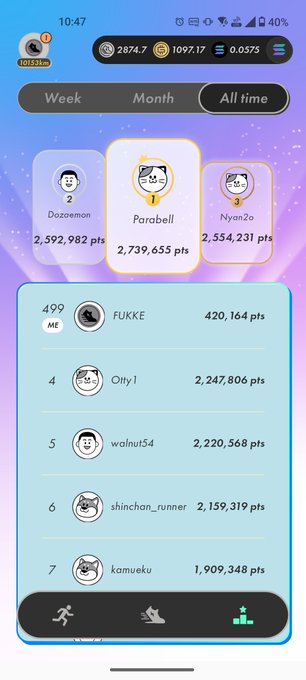A mobile app leaderboard showing top users like Dozomen (2,592,982 pts), Parabell (2,739,655 pts), and Nyun2o (2,554,231 pts) in the top three, with FUKKE in 499th place.
