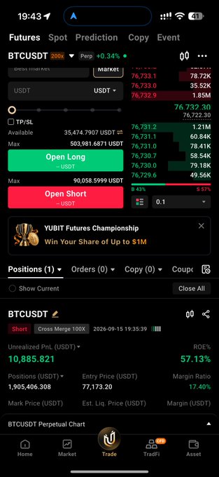 A screenshot of a cryptocurrency trading app showing the BTCUSDT Perpetual Futures page with an unrealized PNL of 10,885.821 USDT and ROE of 57.13%, displaying one active short position. The post humorously highlights the trader's inability to time BTC trades correctly, with the app's red PNL and short position visually representing another unsuccessful trade.