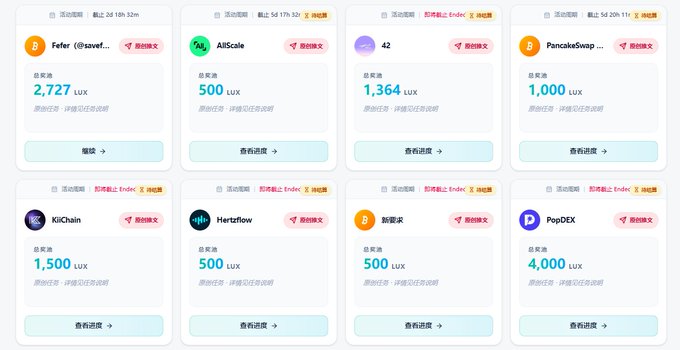 A grid of cryptocurrency-related tasks and rewards in Chinese, showing platforms like Fefer, AllScale, 42, PancakeSwap, KiChain, Hertzflow, 新要求, and PopDEX with reward amounts ranging from 500 to 4,000 UYX.