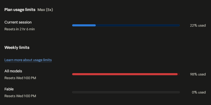 A usage limits dashboard showing 'Max (5x)' plan with 22% used in the current session, 98% used weekly across all models, and 0% used for Fable.