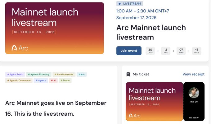 A countdown page for the "Arc Mainnet launch livestream" scheduled for 1:00 AM - 2:30 AM GMT+7 on September 17, 2026 (with the launch date listed as September 16, 2026), showing 30 days, 12 hours, 7 minutes, and 48 seconds remaining, along with tags like #AgentStack, #AgenticEconomy, #Arc, and #AI, and a "My ticket" section for user "Thai Do" (No. 42137). The image aligns with the post highlighting the upcoming Arc mainnet launch on September 16, emphasizing the urgency as the countdown approaches and referencing the livestream event where the launch will be broadcast.