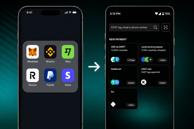 The image shows a side-by-side comparison of two smartphone screens: the left displays popular payment apps like MetaMask, Binance, Wise, Revolut, PayPal, and Stripe, while the right shows the KAST app interface featuring multiple payment options including "USD via SWIFT To 200+ countries," "Local currency payout To 55+ countries, cheapest," "Stablecoin," "KAST user," and "Pix" with respective delivery times like "+1-3 Days," "+24hrs," and "Instant," illustrating the transition from limited, restricted payment tools to KAST's comprehensive global payment solution.