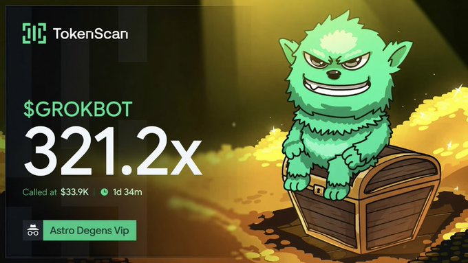 A TokenScan graphic highlights the $GROKBOT token's 321.2x gain, called at $33.9K market cap by the Astro Degens VIP group 1 day and 34 minutes ago, featuring a cartoon green furry character sitting on a treasure chest filled with gold coins to illustrate the massive returns.