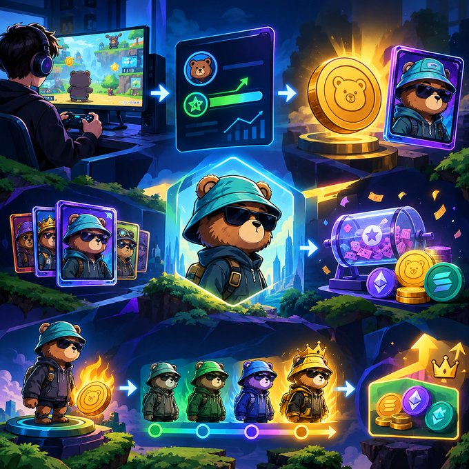 The image illustrates a multi-step progression of a player-bear character advancing through gameplay, earning XP, minting NFTs, collecting coins, and unlocking rare items and avatars, visually mirroring the post’s emphasis on playing first and letting achievements accumulate naturally before focusing on mints, as the flow shows XP, records, and rewards building upon genuine gameplay rather than skipping straight to collectibles.