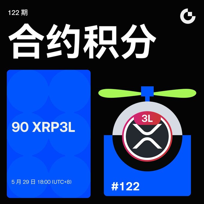 The image features an advertisement for gate contract points, specifically 90 XPR3L Airdrop Gate Contract Points. The text "90 XPR3L Airdrop Gate Contract Points" is displayed at the top of the image, while a blue banner below reads "Gate Contract Points Airdrop Issue 122: Individuals Can Claim 90 $XRP3L Airdrop Gate Contract Points to Launch 90 $XRP3L Airdrop Rewards Soon All users can click the link below to participate in the airdrop and claim benefits". The image also includes a small logo of a green propeller, which is related to the 90 XPR3L Airdrop.