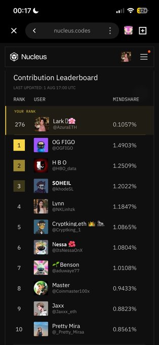 A screenshot of a 'Contribution Leaderboard' on the Nucleus app, showing a user ranked 276 at 0.1057% mindshare, with top contributors including OG FIGO, HBO, and SOHEIL.