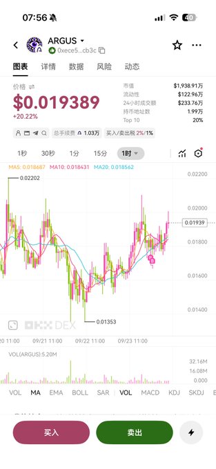 A cryptocurrency trading app screenshot showing ARGUS token (0xce6...cb3c) priced at $0.019389, up 20.22%, with a price chart on OKX DEX.