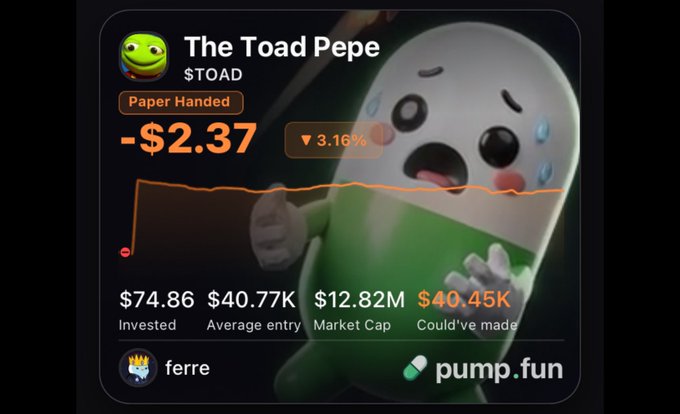 A screenshot of a pump.fun trading card for "The Toad Pepe" ($TOAD) shows a -$2.37 loss (down 3.16%) on a $74.86 investment, featuring a worried-looking cartoon character with the "ferre" tag. The image relates to the post's lament about missing a massive opportunity with $TOAD, as the card shows an early entry at just a $12.82M market cap, contrasting sharply with the "$40.45K could've made" figure that underscores how small profits feel compared to the potential gains that were left on the table.