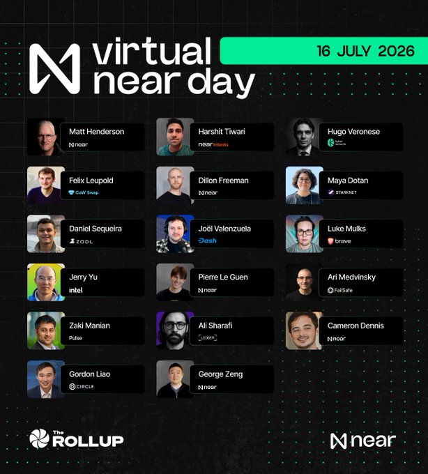 A promotional graphic for "Virtual NEAR Day" on 16 July 2026, featuring headshots and affiliations of 17 speakers including Matt Henderson (Near), Harshit Tiwari (NearIntents), Hugo Veronese (Ethereum), Felix Leupold (CoinSwap), Dillon Freeman (Near), Maya Dotan (Starknet), Daniel Sequeira (Zool), Joël Valenzuela (Dash), Luke Mulks (Brave), Jerry Yu (Intei), Pierre Le Guen (Near), Ari Medvinsky (FatSafe), Zaki Manian (Pulse), Ali Sharafi (EdgeX), Cameron Dennis (Near), Gordon Liao (Circle), and George Zeng (Near). The image visually represents the 15+ speaker lineup announced in the post, promoting the live YouTube and X broadcast starting at 11AM EST.