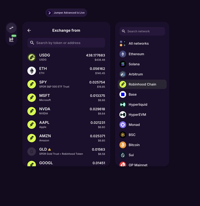 A screenshot of a crypto exchange interface titled 'Jumper Advanced is Live' showing an 'Exchange from' panel with tokens like USDG, ETH, SPY, MSFT, NVDA, AAPL, AMZN, GLD, GOOGL and network options including Ethereum, Solana, Arbitrum, and Robinhood Chain.