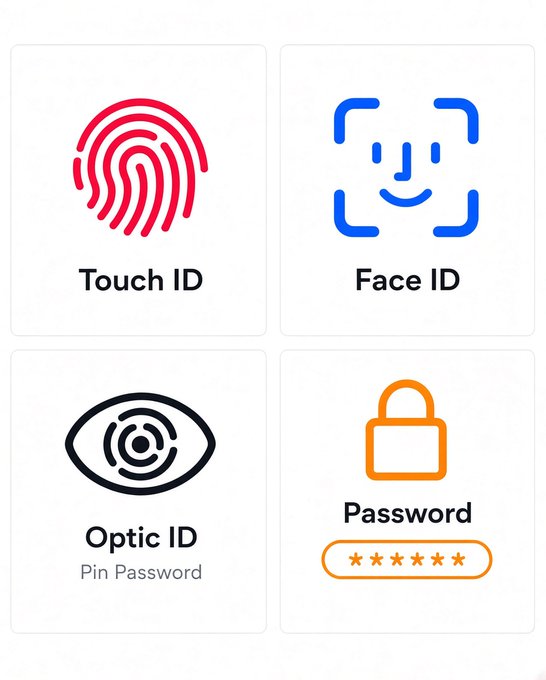 A grid of four authentication method icons: Touch ID (red fingerprint), Face ID (blue face scan), Optic ID / Pin Password (black eye), and Password (orange lock).