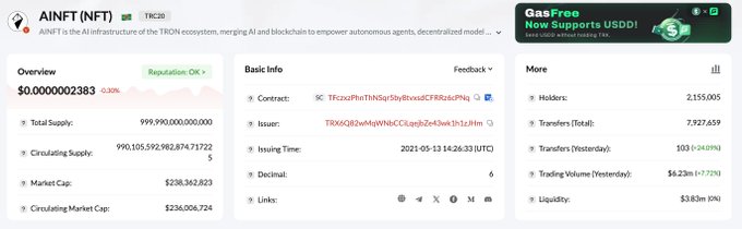 A CoinMarketCap-style screenshot shows AINFT (NFT), a token on The TON blockchain, priced at about $0.0000002383, with market data including a $238,342,823 market cap and “999,990,000.000000” total supply.