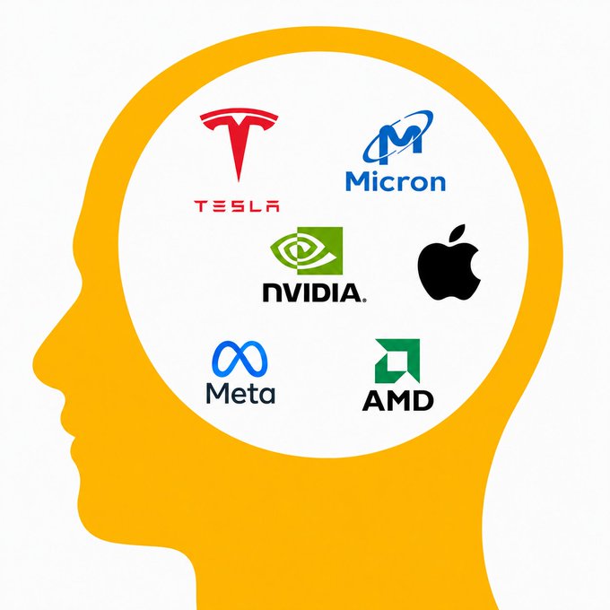 A graphic of a yellow silhouette of a head in profile containing logos of major tech companies: Tesla, Micron, NVIDIA, Apple, Meta, and AMD, symbolizing AI in the human brain.