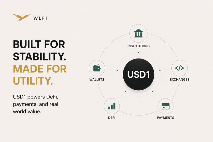 A promotional graphic for WLFI's USD1 stablecoin featuring the tagline "Built for Stability. Made for Utility," with a central diagram showing USD1 connecting to five key sectors: Institutions, Exchanges, Payments, DeFi, and Wallets. The accompanying text emphasizes that long-term stablecoin success requires more than just maintaining a $1 peg, aligning with the image's message that USD1's value lies in its broad utility across multiple use cases.