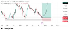 A TradingView chart displays an upward-trending market analysis for TOTAL3 on TradingView, showing recent price movement highlighted in a green box.
