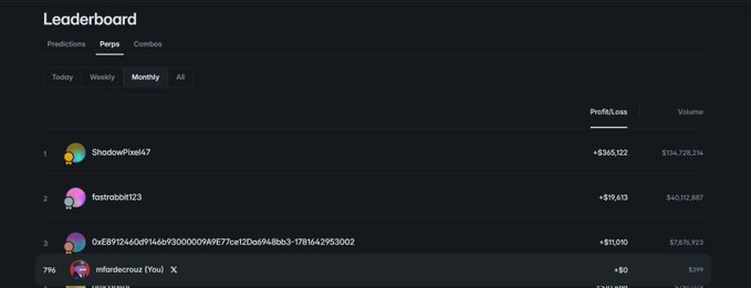 The image shows a Polymarket Perps leaderboard sorted by Profit/Loss for the Monthly period, where "mferdacrooz (You)" ranks 796th with $0 profit and $399 volume, matching the user's mention of being ranked 796 with $400 in volume.