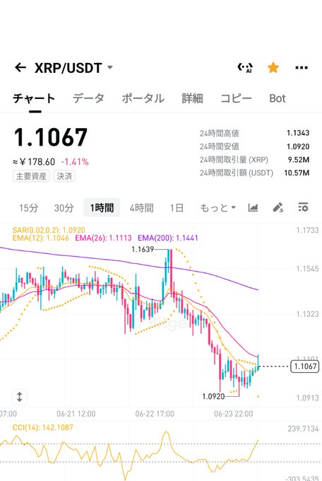 งสร้องมู", which appears to be a foreign language description or text that does not seem to directly relate to the post about Ripple.