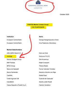 The image displays an October 2025 ECB document titled "PONTES Market Contact Group – List of participants," with **Axiology** highlighted among the market stakeholders, confirming the company's inclusion in the European Central Bank's wholesale DLT settlement initiative alongside institutions like ABN AMRO, BNP Paribas, and CaixaBank. This participant list validates the post's claim about Axiology's integration with ECB Project Pontes for tokenized collateral settlement.