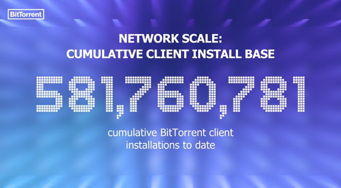 The image displays a BitTorrent graphic highlighting its network scale, featuring the figure "581,760,781" as the cumulative BitTorrent client installations to date, underscoring the post's message that this number reflects years of genuine, sustained user adoption of the protocol rather than mere hype.