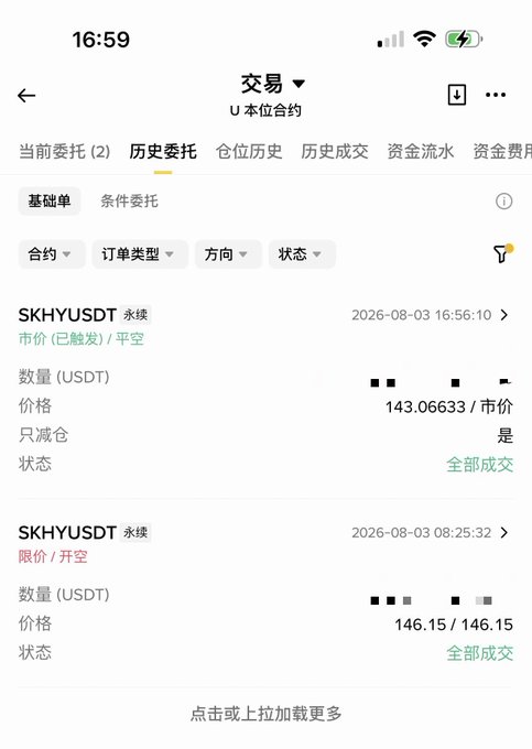 The image shows a trading history screen on a mobile app displaying historical orders for U本位合约 (USDT-margined contracts), featuring two SKHYUSDT perpetual short orders—one a market short at 143.06633 USDT (all filled) and another a limit short at 146.15 USDT (all filled). This directly corresponds to the post, where the author reflects on taking profit (止盈) on SKHYUSDT at 143 USDT and laments that the price subsequently dropped to 139 USDT, meaning they could have earned nearly twice as much had they held the short position.