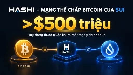 An advertisement for HASHI, a Bitcoin pledging network on SUI, featuring gold text highlighting a $500 million fund raise before the official mainnet launch, with icons for Bitcoin and SUI.