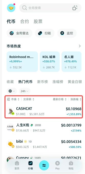 Chinese cryptocurrency trading app interface showing market data, with a red box highlighting the 'CASHCAT' token priced at $0.10968 with a +1,553.89% gain.