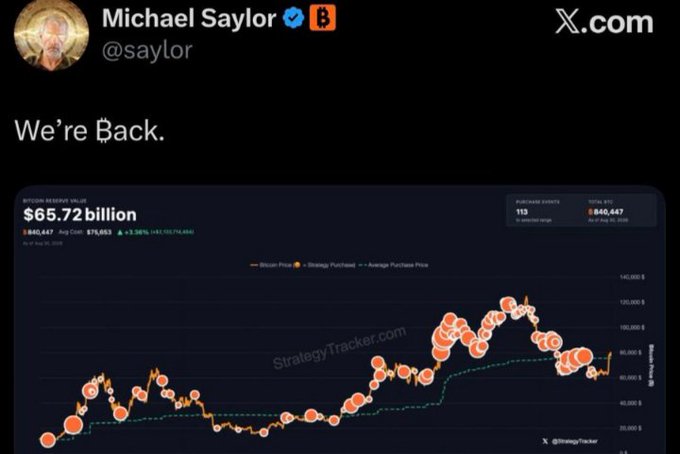 Michael Saylor (@saylor) posted "We're ₿ack." on X, accompanied by a StrategyTracker.com chart showing Bitcoin holdings of 840,647 BTC valued at $65.72 billion (avg cost $74K), with orange Bitcoin purchase markers spiking across the price history. The chart visualizes the "orange signal is back" referenced in the post, suggesting Strategy is resuming aggressive Bitcoin accumulation after a slowdown.