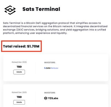 A funding summary card for Sats Terminal showing "Total raised: $1.70M" across two funding rounds—a March 2025 raise led by Gate Ventures (TBD) and a December 2025 raise led by YZiLabs (TBD). The image highlights the $1.7M raised by YZi Labs-backed Sats Terminal, supporting the post's mention of YZI and its $1.7M in investments.