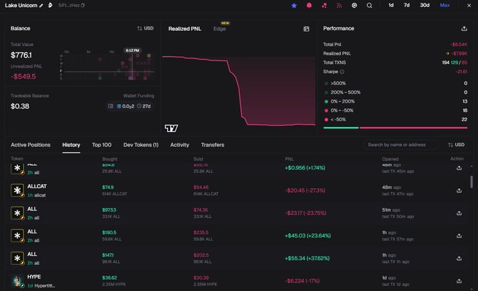 A cryptocurrency portfolio dashboard shows a balance of $776.1 with -$549.5 unrealized PNL for the "Lake Unicorn" wallet, displaying an equity chart with a steep decline and a history of token trades including ALLCAT, ALL, and HYPE tokens.