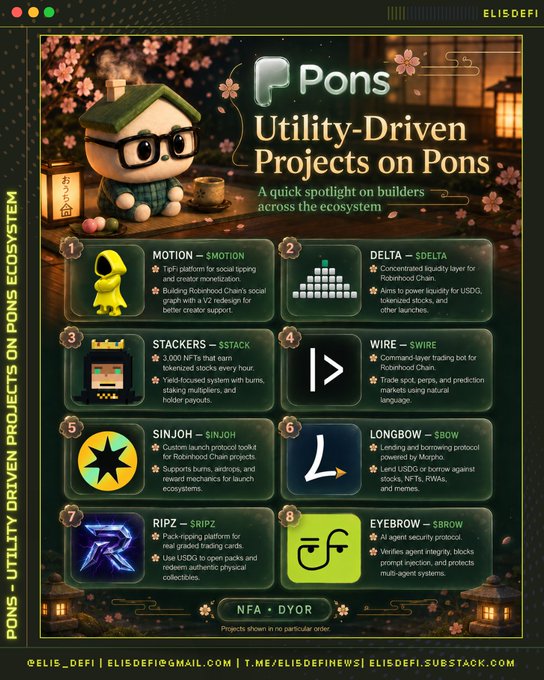 The image is an infographic titled "Utility-Driven Projects on Pons" showcasing eight ecosystem builders, including Eyebrow (SROW), which is highlighted as an "Integrity agent integr... blocks prompt injection, and protects multi-agent systems." The post discusses Eyebrow's role as a supply-chain integrity layer for AI agents, aligning with the infographic's description of it as an AI security-focused project within the Pons ecosystem.