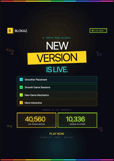 The image shows an update for the Blokaz game that has been rolled out by the company. It features a new version of the game with smoother gameplay sessions available, along with more interactive mechanics and improved game session system. The update has attracted 40,000+ on-chain moves and 10,000+ players, indicating its popularity among gamers.