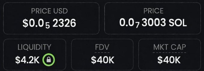 The image displays cryptocurrency metrics, showing a price of $0.052326 USD and a market cap of $40K, aligning with the post's mention of a new memecoin with a $40K market cap.