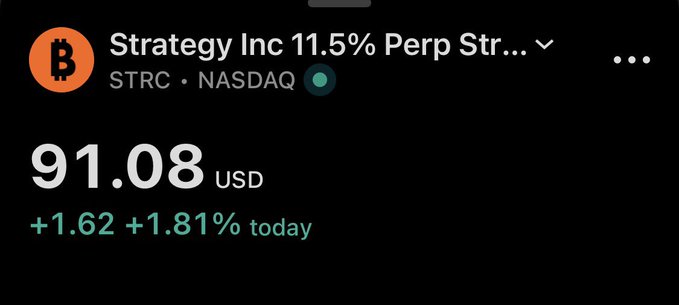 The image shows a stock ticker for Strategy Inc (STRC) on NASDAQ displaying a price of $91.08 USD, up $1.62 or 1.81% on the day. This visual supports the post's claim that STRC has recovered back above $91, illustrating the positive momentum as Strategy works toward their $100 buyback target.