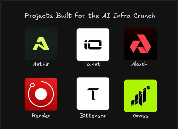 A graphic titled 'Projects Built for the AI Infra Crunch' displaying logos for six projects: Aethir, io.net, Akash, Render, Bittensor, and Grass.