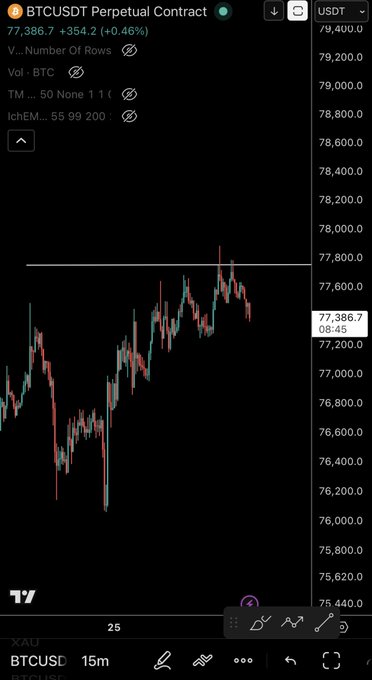 xtcuse.com/btcusd is displayed on a black background, with red and green lines representing the Bitcoin price movement over time.