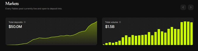 Stonk Markets dashboard showing total deposits of $50.0M and total volume of $1.5B with green chart graphics.