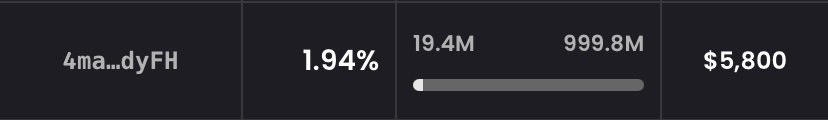 A dark interface displays several metrics: '4ma...dyFH', '1.94%', a progress bar at '19.4M' out of '999.8M', and a value of '$5,800'.
