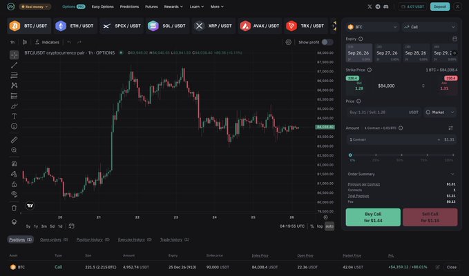 The image shows a Bitcoin options trading interface on a cryptocurrency exchange displaying BTC/USDT at $84,038.40, with an active call option order for 1 contract at a $90,000 strike price expiring December 26, currently in profit at +$3.85 per contract. This visually confirms the trader's post about their bullish Bitcoin call position targeting $90,000 before year-end, which is currently showing gains as Bitcoin trades above the strike price area.