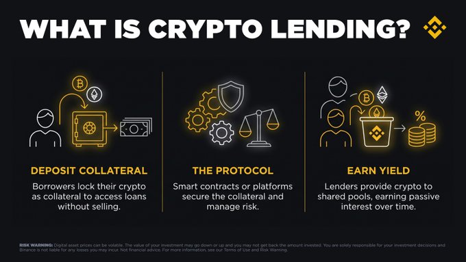An infographic explaining crypto lending in three steps—deposit collateral, the protocol, and earn yield—featuring Binance's logo. While the post discusses institutional Bitcoin and Ether trading by Standard Chartered and Jeonbuk Bank, the image shifts focus to retail-style crypto lending via smart contracts and shared pools rather than traditional banking services.