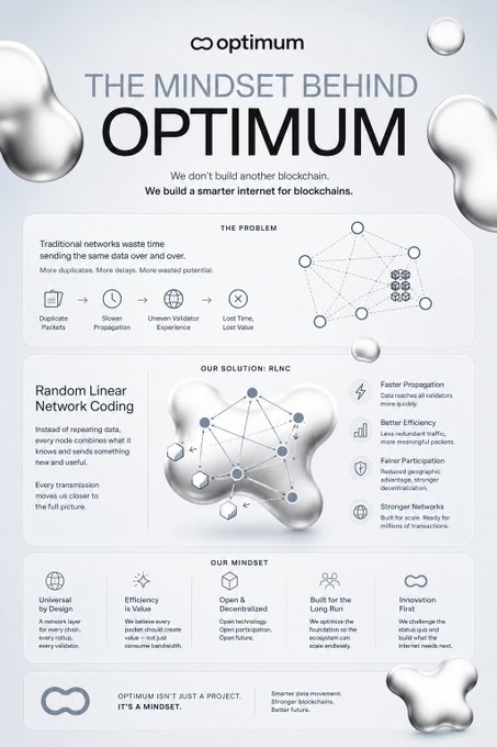 An infographic titled 'THE MINDSET BEHIND OPTIMUM' explaining Random Linear Network Coding (RLNC) as a blockchain solution, with sections on 'THE PROBLEM' and 'OUR SOLUTION: RLNC'.