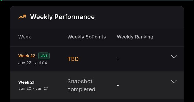 A "Weekly Performance" panel displays two weeks: Week 22 (Jun 27 – Jul 04) marked LIVE with TBD SoPoints and ranking, and Week 21 (Jun 20 – Jun 27) showing "Snapshot completed," corresponding to the post announcing that week 21's snapshot has been taken and week 22 is now active.