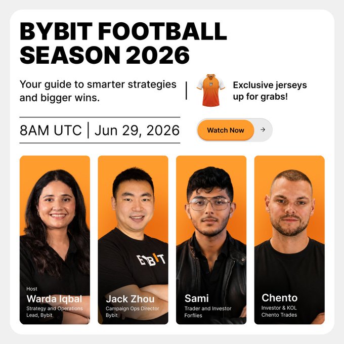 Promotional graphic for "Bybit Football Season 2026" livestream scheduled for 8AM UTC on June 29, 2026, featuring host Warda Iqbal (Strategy and Operations Lead), Jack Zhou (Campaign Ops Director), Sami (Trader at Forflies), and Chento (Investor & KOL at Chento Trades), with a note that exclusive jerseys are up for grabs and a "Watch Now" call-to-action button.
