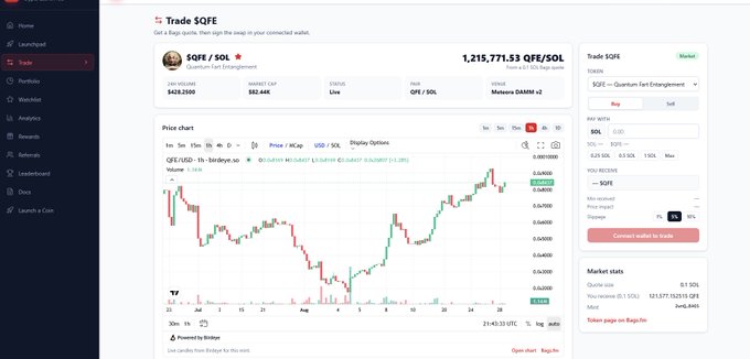 A cryptocurrency trading interface on the Binance Smart Chain showing the SQFE/SOL pair (Quantum Entanglement) with a 1-hour price chart.