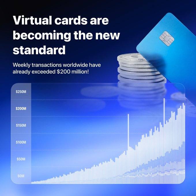 A promotional graphic stating 'Virtual cards are becoming the new standard' with weekly transactions exceeding $200 million, featuring a blue card and coins alongside an upward-trending bar chart.