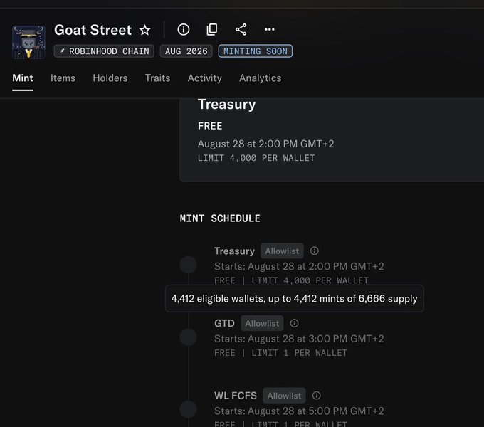 The image shows the OpenSea mint page for "Goat Street," a NFT collection on Robinhood Chain set to launch in August 2026, with the "Treasury" allowlist phase already showing it is over-allocated at 4,412 eligible wallets competing for only 4,412 spots of a 6,666 total supply. This directly illustrates the new OpenSea feature mentioned in the post, which allows users to see when a collection's whitelist phase has been over-allocated—a positive signal for launchpads like Robinhood Chain since it demonstrates strong demand exceeding available mint slots.