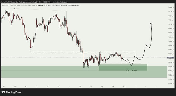 This image features a chart displaying Bitcoin prices over time as part of a graph. The Bitcoin price has been fluctuating with an upward trend shown from the start of the chart, but there is some downward momentum. There are no other elements on the page aside from the Bitcoin and price chart.