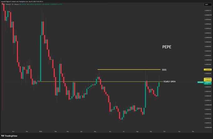 A TradingView candlestick chart for PEPE/USDT showing weekly price action with two yellow horizontal lines marking the 'YEARLY OPEN' and '$$$' resistance levels.