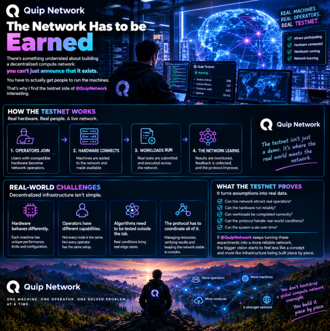 An infographic for 'Quip Network' titled 'The Network Has to be Earned,' featuring a person at a computer, statistics like 'Nodes Online: 348' and 'Uptime: 99.9%', and sections detailing 'How the Testnet Works', 'Real-World Challenges', and 'What the Testnet Proves'.