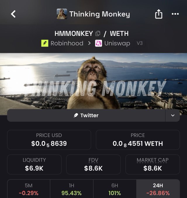 A mobile screenshot of the "Thinking Monkey" ($HMMONKEY / WETH) token page on Robinhood via Uniswap V3, showing a $0.058639 price, $8.6K market cap, $6.9K liquidity, and steep 24H decline of -26.86%. The post argues $HMMONKEY's $10K market cap is undervalued relative to "Thinking Cat" at $22M.