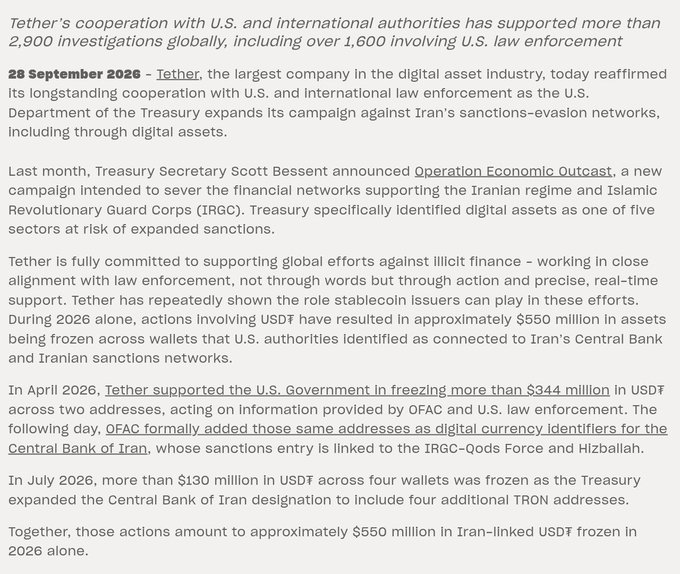 A Tether press release dated 28 September 2026 states that the company has frozen approximately $550 million in USDT linked to Iran's Central Bank and sanctions networks in 2026 alone, including $344 million in April and over $130 million in July, while supporting more than 2,900 investigations globally. The image directly substantiates the accompanying post about Tether freezing nearly $550M in USDT linked to Iran's regime at the direction of US authorities.